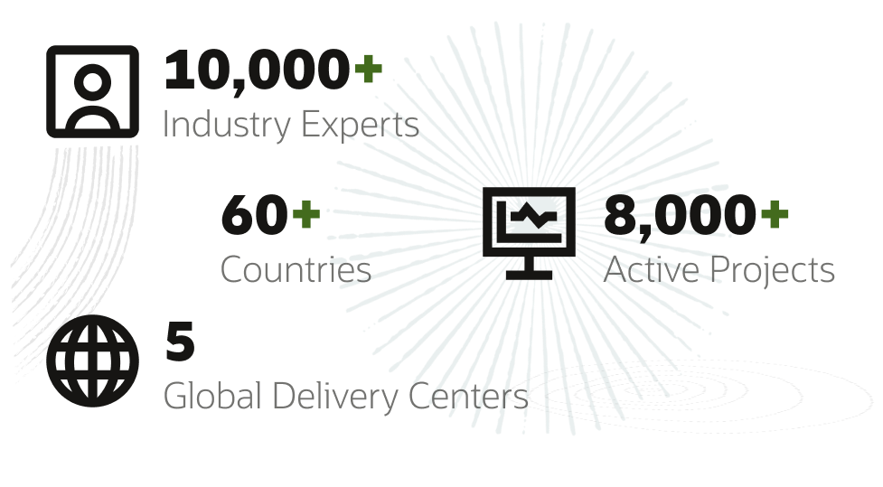 Customer Solutions for Industries